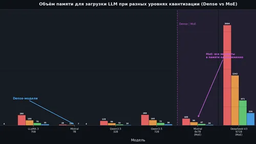 Квантизация LLM: Как запихнуть 70B модель в твою видюху 🫡